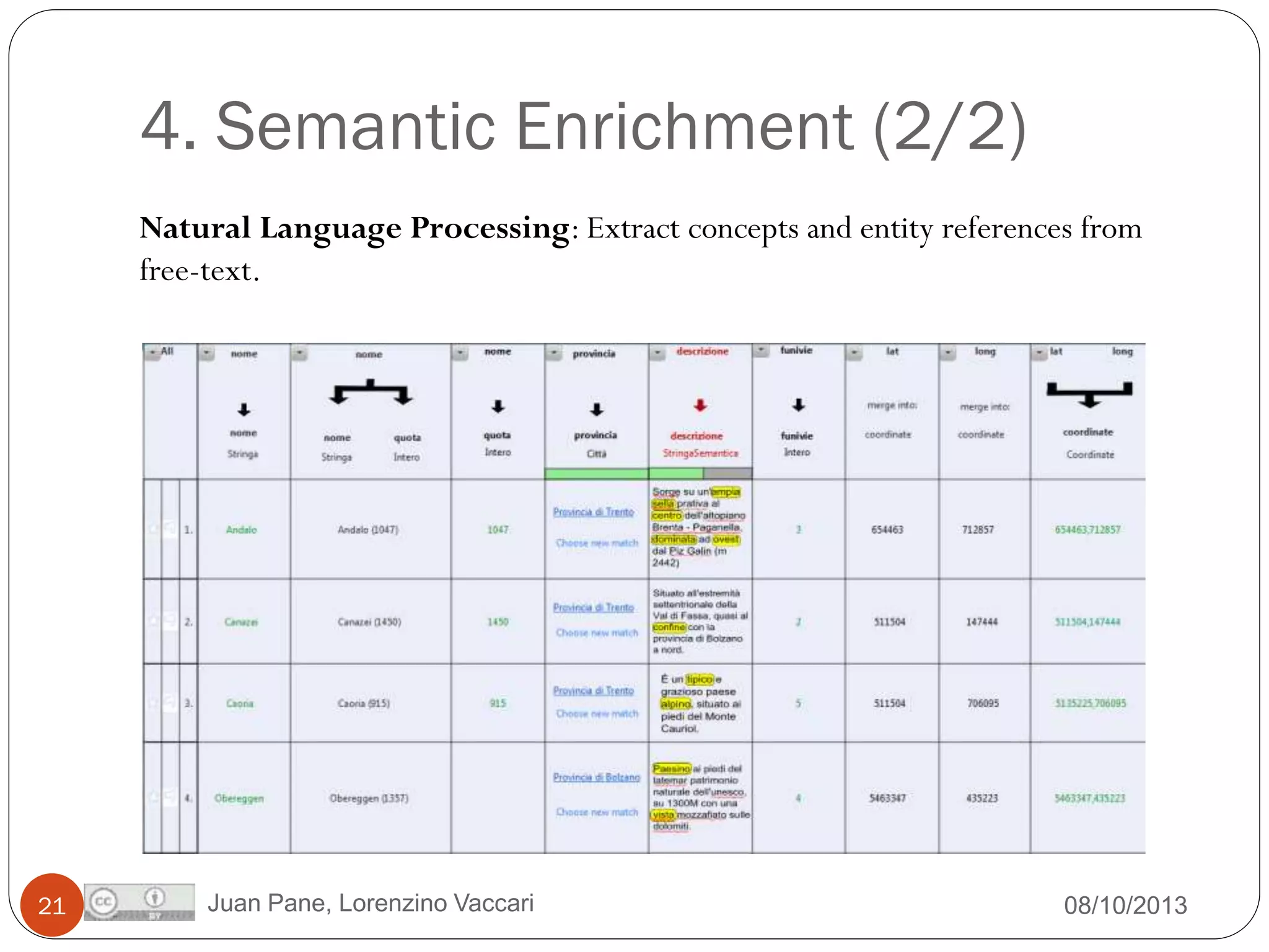 4. Semantic Enrichment (2/2)
Natural Language Processing: Extract concepts and entity references from
free-text.

21

Juan Pane, Lorenzino Vaccari

08/10/2013

 