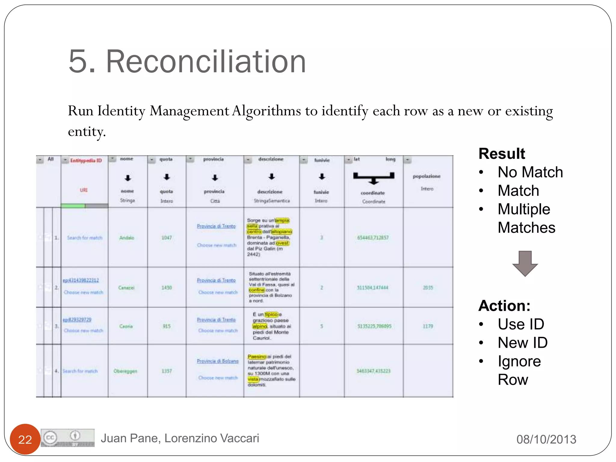 5. Reconciliation
Run Identity Management Algorithms to identify each row as a new or existing
entity.
Result
• No Match
• Match
• Multiple
Matches

Action:
• Use ID
• New ID
• Ignore
Row

22

Juan Pane, Lorenzino Vaccari

08/10/2013

 