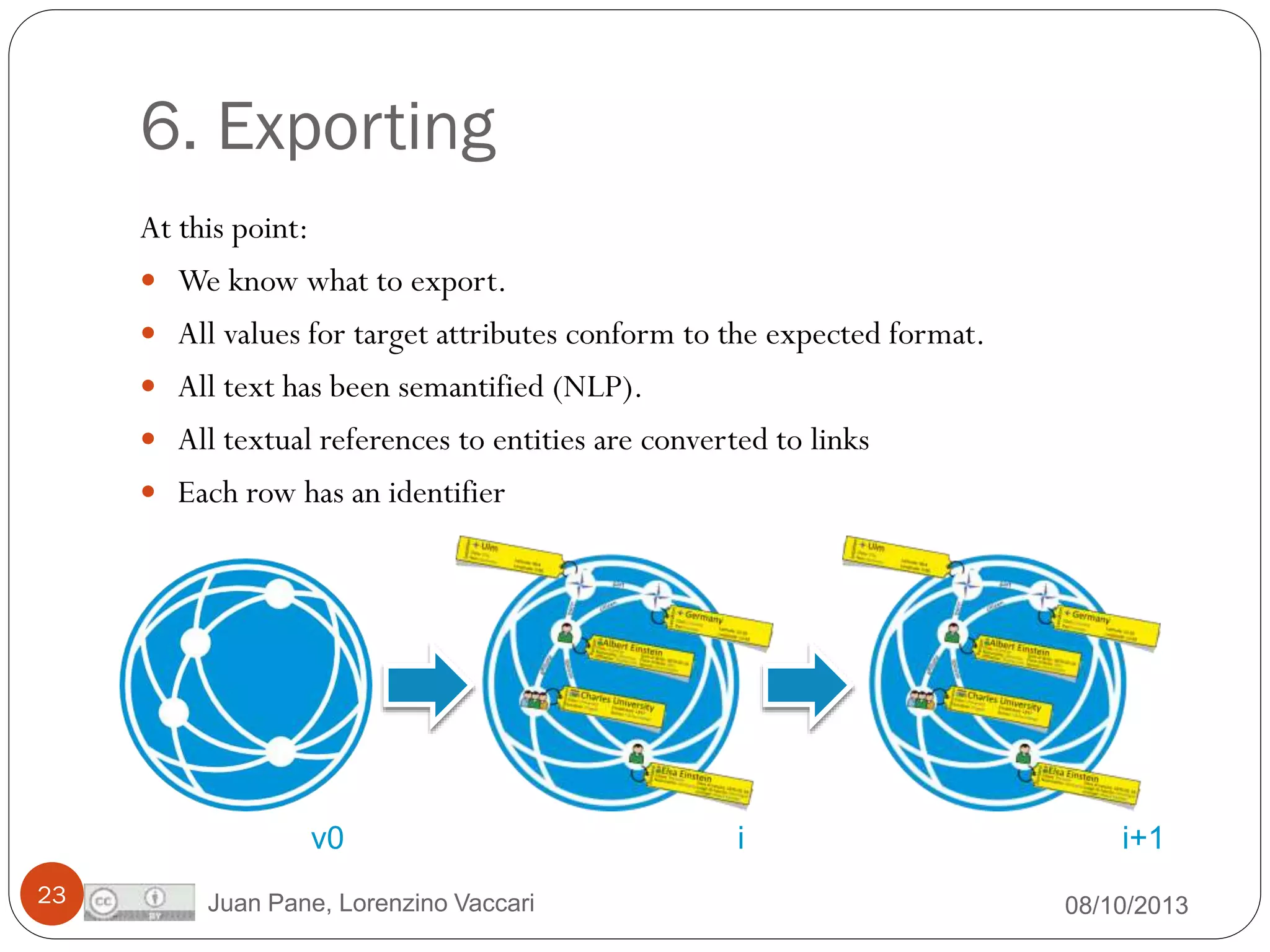 6. Exporting
At this point:
 We know what to export.
 All values for target attributes conform to the expected format.
 All text has been semantified (NLP).
 All textual references to entities are converted to links
 Each row has an identifier

v0
23

Juan Pane, Lorenzino Vaccari

i

i+1
08/10/2013

 