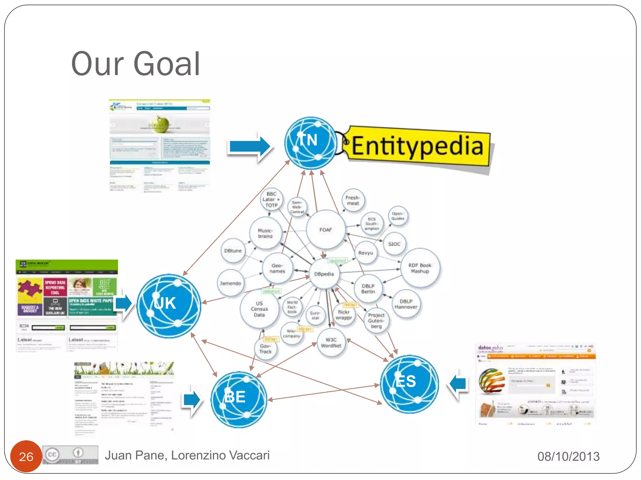 Our Goal
TN

UK

ES

BE

26

Juan Pane, Lorenzino Vaccari

08/10/2013

 