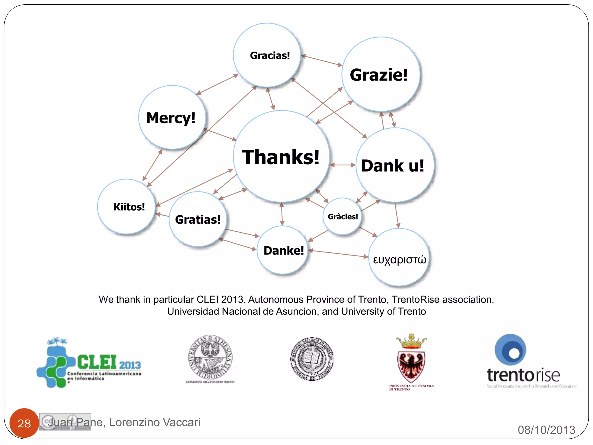 Gracias!

Grazie!
Mercy!

Thanks!
Kiitos!

Dank u!
Gràcies!

Gratias!
Danke!

ευχαριστώ

We thank in particular CLEI 2013, Autonomous Province of Trento, TrentoRise association,
Universidad Nacional de Asuncion, and University of Trento

28

Juan Pane, Lorenzino Vaccari

08/10/2013

 