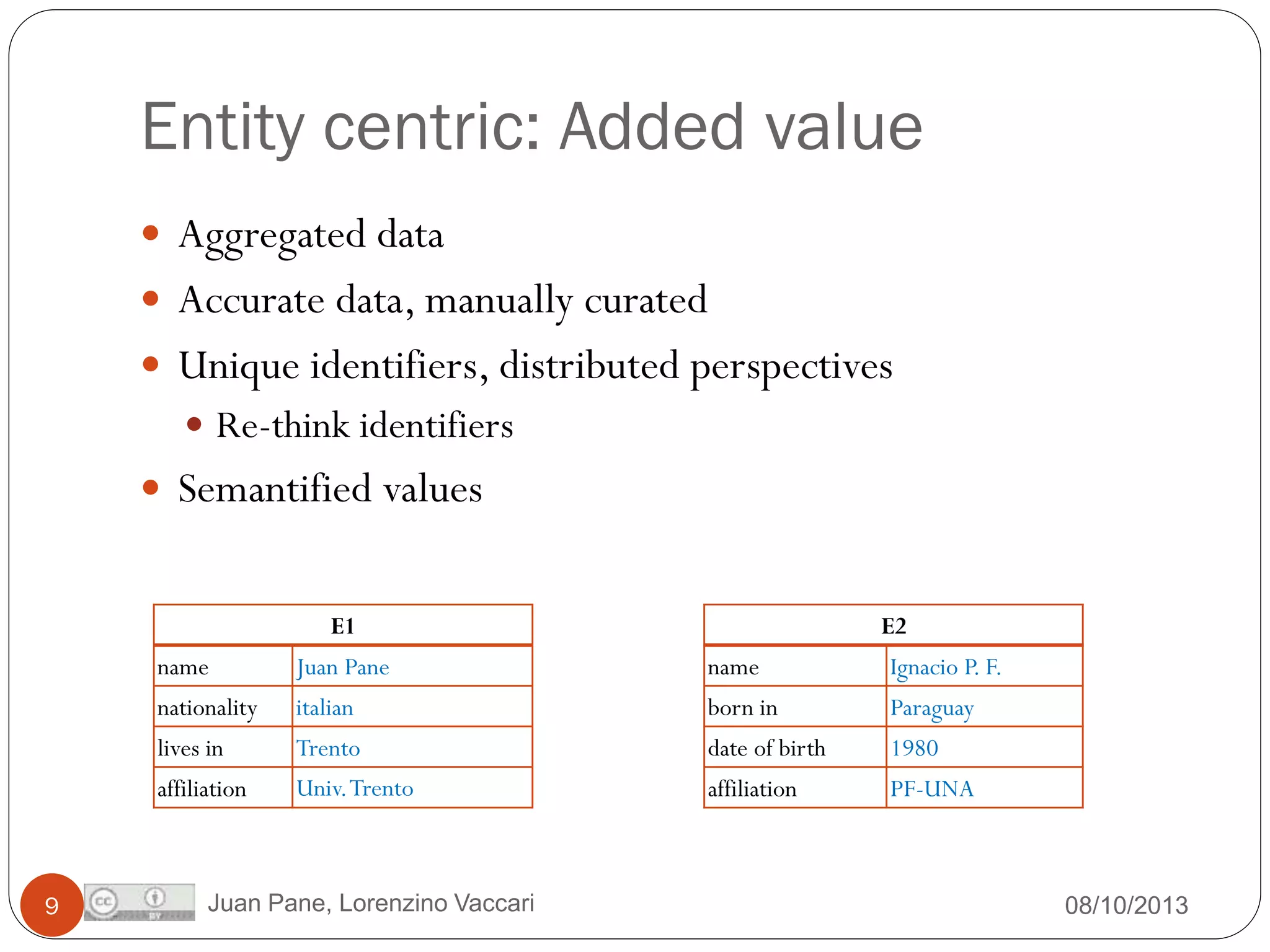 Entity centric: Added value
 Aggregated data

 Accurate data, manually curated
 Unique identifiers, distributed perspectives
 Re-think identifiers

 Semantified values
E1

E2

name

name

Ignacio P. F.

nationality

italian

born in

Paraguay

lives in

Trento

date of birth

1980

affiliation

9

Juan Pane

Univ. Trento

affiliation

PF-UNA

Juan Pane, Lorenzino Vaccari

08/10/2013

 