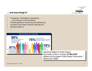 ... und was bringt‘s?

•     Transparenz, Partizipation, Kooperation...
•     ... und Vertrauen in die Verwaltung
•     Verwaltungsinterne Vernetzung und Optimierung
•     Innovation durch Apps, Services, Mashups etc.
•     Datenjournalismus
•     ...




                                                Jährlicher Markt für Public Sector
                                                 Jährlicher Markt für Public Sector
                                                Information (PSI) in Europa: 27 Mia EUR
                                                 Information (PSI) in Europa: 27 Mia EUR
                                                (Measuring European Public Sector Information
                                                 (Measuring European Public Sector Information
                                                Resources, 2006)
                                                 Resources, 2006)

Open Government Data – 6.10.2010                                                                 11
 