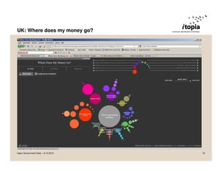UK: Where does my money go?




Open Government Data – 6.10.2010   18
 