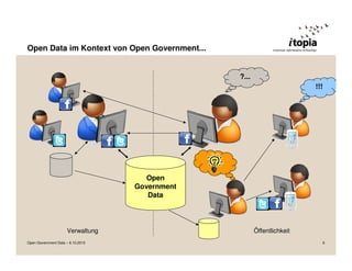 Open Data im Kontext von Open Government...


                                                ?...
                                                                        !!!




                                      Open
                                   Government
                                      Data




                     Verwaltung                        Öffentlichkeit
Open Government Data – 6.10.2010                                              6
 