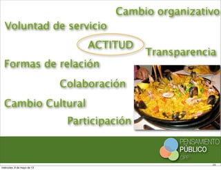 20
Voluntad de servicio
Cambio organizativo
ACTITUD
Cambio Cultural
Transparencia
Colaboración
Participación
Formas de relación
miércoles, 8 de mayo de 13
 