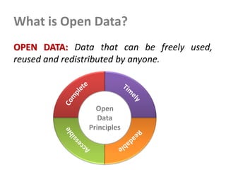 OPEN DATA: Data that can be freely used,
reused and redistributed by anyone.
What is Open Data?
Open
Data
Principles
 