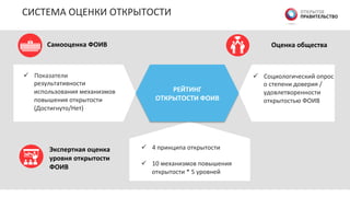 СИСТЕМА	
  ОЦЕНКИ	
  ОТКРЫТОСТИ	
  
Самооценка  ФОИВ  
	
  
ü  Показатели	
  
результативности	
  
использования	
  механизмов	
  
повышения	
  открытости	
  
(Достигнуто/Нет)	
  
	
  
ü  Социологический	
  опрос	
  
о	
  степени	
  доверия	
  /	
  
удовлетворенности	
  
открытостью	
  ФОИВ	
  
Оценка  общества  
ü  4	
  принципа	
  открытости	
  
ü  10	
  механизмов	
  повышения	
  
открытости	
  *	
  5	
  уровней	
  
Экспертная  оценка    
уровня  открытости    
ФОИВ  
РЕЙТИНГ  
ОТКРЫТОСТИ  ФОИВ  
 