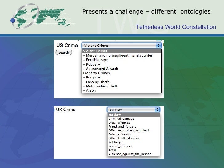 data.gov semantic Linked Data Open Web Semantic the and Government