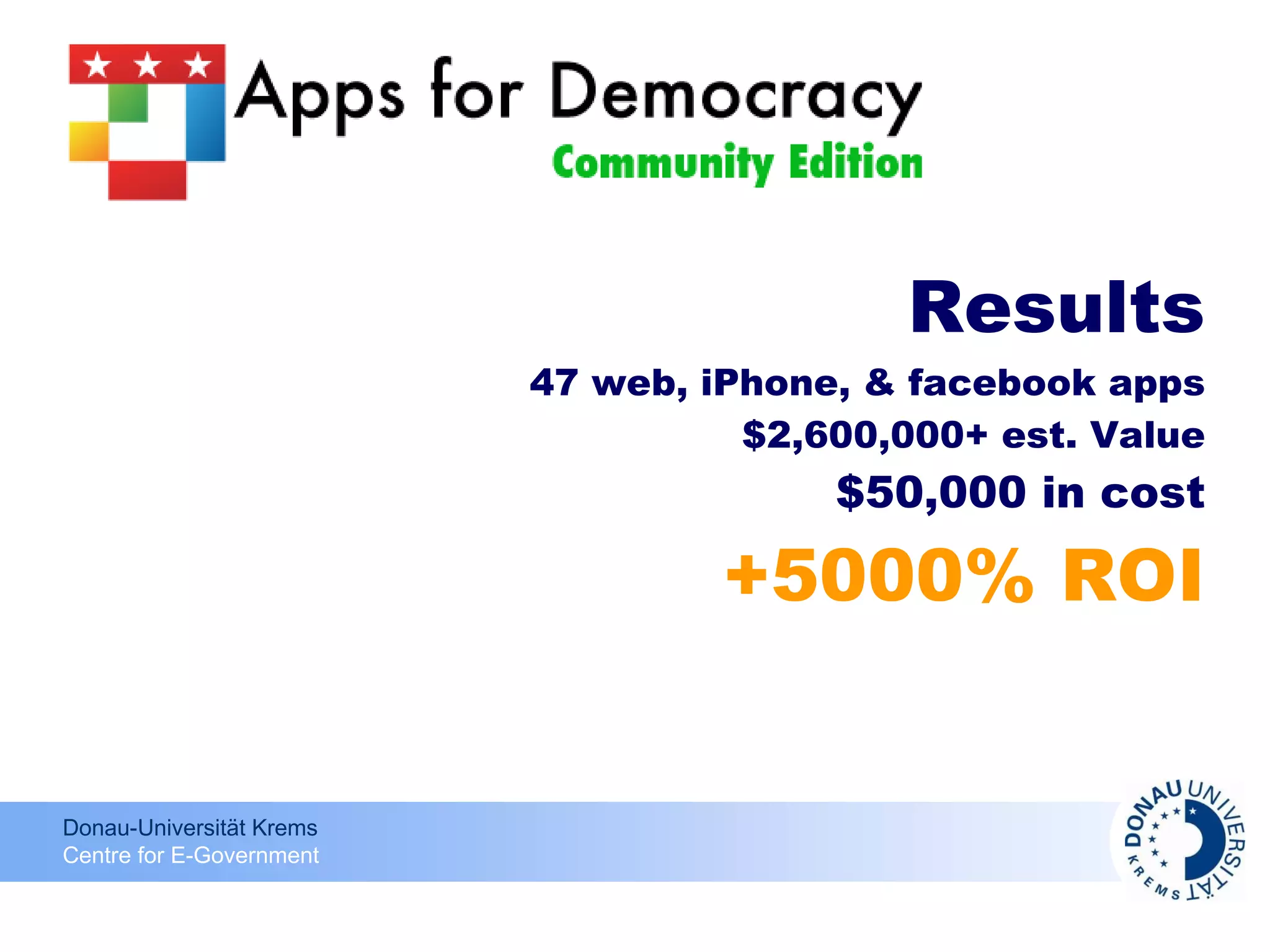 Results 47 web, iPhone, & facebook apps $2,600,000+ est. Value $50,000 in cost +5000% ROI 