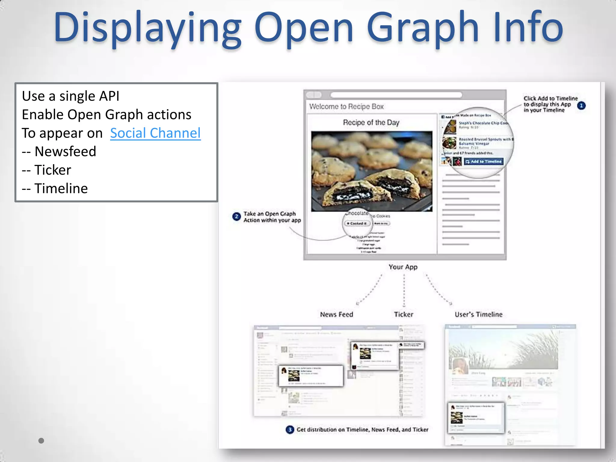 Displaying Open Graph Info
Use a single API
Enable Open Graph actions
To appear on Social Channel
-- Newsfeed
-- Ticker
-- Timeline
 