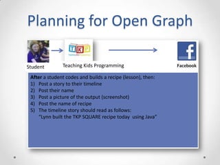 Planning for Open Graph

Student        Teaching Kids Programming

 After a student codes and builds a recipe (lesson), then:
 1) Post a story to their timeline
 2) Post their name
 3) Post a picture of the output (screenshot)
 4) Post the name of recipe
 5) The timeline story should read as follows:
    “Lynn built the TKP SQUARE recipe today using Java”
 