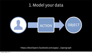 1. Model your data



                                              ACTION                     OBJECT




                           https://developers.facebook.com/apps/.../opengraph
Thursday, October 18, 12
 