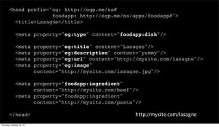 <head prefix="og: http://ogp.me/ns#
                      foodapp: http://ogp.me/ns/apps/foodapp#">
          <title>Lasagne</title>

              <meta property="og:type" content="foodapp:dish"/>

              <meta        property="og:title" content="Lasagne"/>
              <meta        property="og:description" content="yummy"/>
              <meta        property="og:url" content="http://mysite.com/lasagne"/>
              <meta        property="og:image"
                           content="http://mysite.com/lasagne.jpg"/>

              <meta property="foodapp:ingredient"
                    content="http://mysite.com/beef"/>
              <meta property="foodapp:ingredient"
                    content="http://mysite.com/pasta"/>

        </head>                                             http://mysite.com/lasagne
Thursday, October 18, 12
 