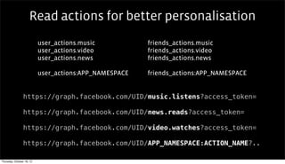 Read actions for better personalisation
                           user_actions.music           friends_actions.music
                           user_actions.video           friends_actions.video
                           user_actions.news            friends_actions.news

                           user_actions:APP_NAMESPACE   friends_actions:APP_NAMESPACE


                 https://graph.facebook.com/UID/music.listens?access_token=

                 https://graph.facebook.com/UID/news.reads?access_token=

                 https://graph.facebook.com/UID/video.watches?access_token=

                 https://graph.facebook.com/UID/APP_NAMESPACE:ACTION_NAME?..

Thursday, October 18, 12
 