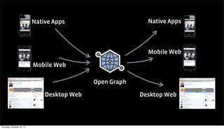 Native Apps                      Native Apps



                                                            Mobile Web

                           Mobile Web

                                             Open Graph

                               Desktop Web                Desktop Web

            Desktop Web App                                               Desktop Web App



Thursday, October 18, 12
 