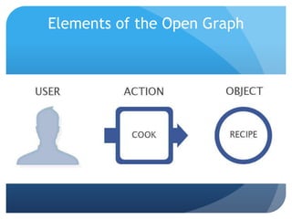 Elements of the Open Graph
 
