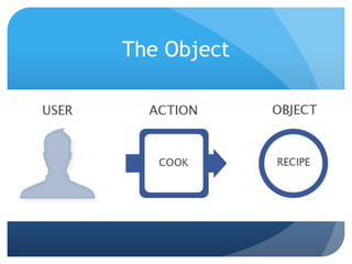 The Object
 