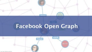 Facebook Open Graph



Image: http://linkfrom.co/MucNUA
 