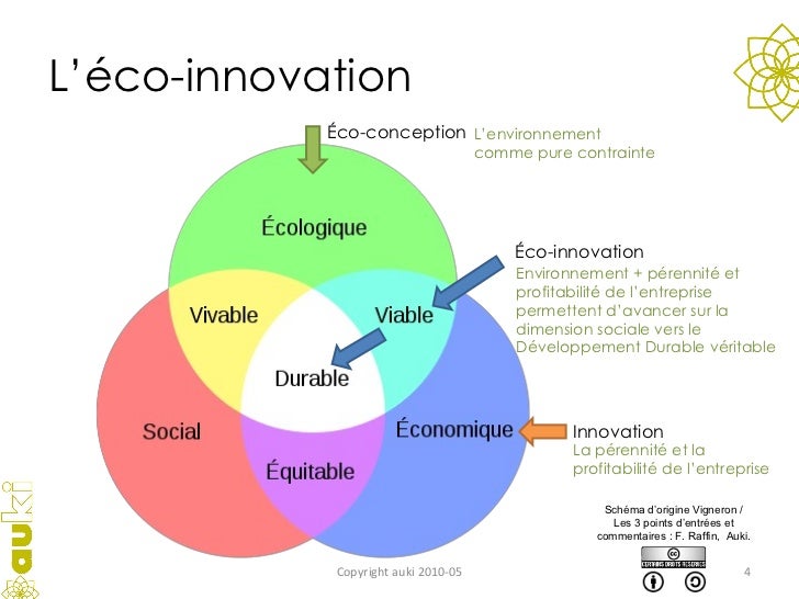 OpenGreen  Méthode d'EcoInnovation