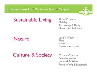 Opengreenmap08ecocitys