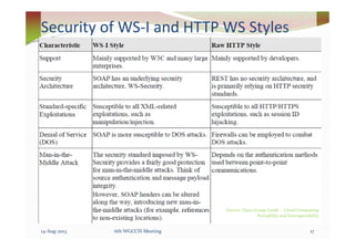 Security of WS-I and HTTP WS Styles
Source: Open Group Guide - Cloud Computing
Portability and Interoperability
14-Aug-2013 176th WGCCIS Meeting
 
