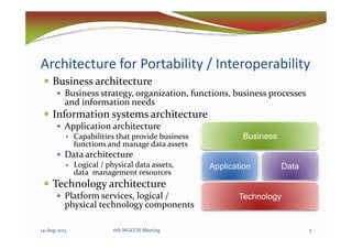 Architecture for Portability / Interoperability
Business architecture
Business strategy, organization, functions, business processes
and information needs
Information systems architecture
Application architectureApplication architecture
Capabilities that provide business
functions and manage data assets
Data architecture
Logical / physical data assets,
data management resources
Technology architecture
Platform services, logical /
physical technology components
BusinessBusiness
DataDataApplicationApplication
TechnologyTechnology
14-Aug-2013 56th WGCCIS Meeting
 