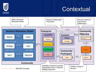 A Business Interoperability Framework for Government by Christine ...