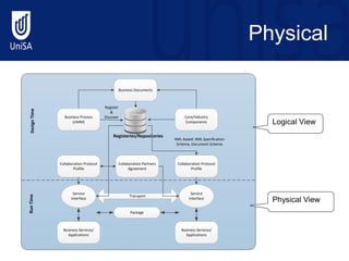 A Business Interoperability Framework for Government by Christine ...
