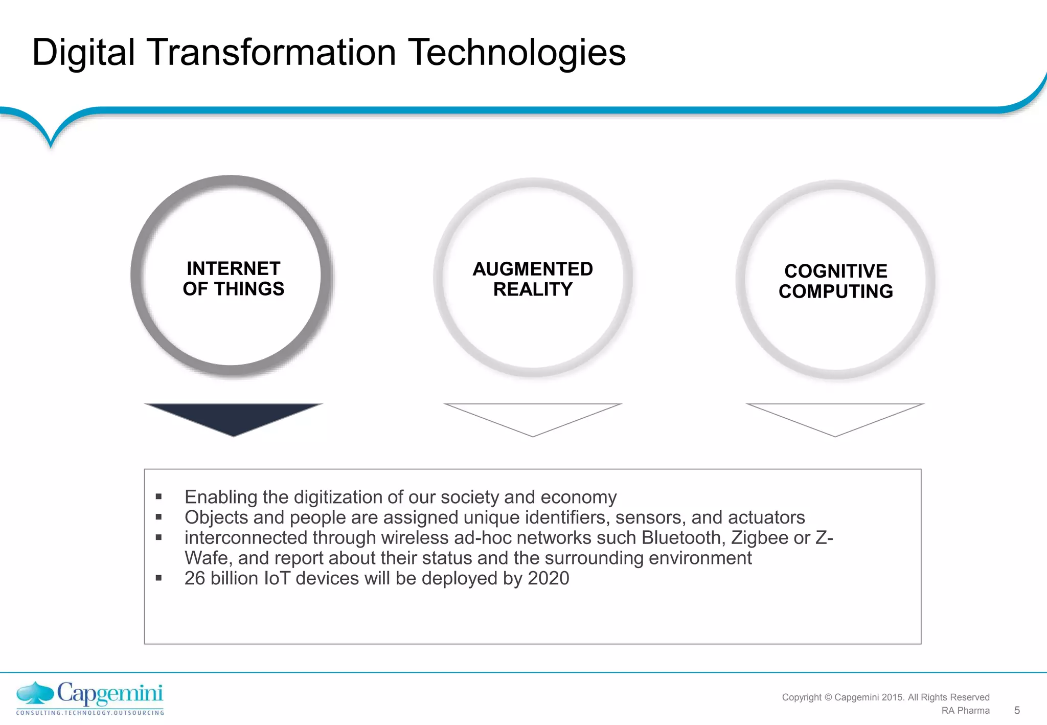 Digital Transformation Technologies
Copyright © Capgemini 2015. All Rights Reserved
5RA Pharma
INTERNET
OF THINGS
AUGMENTED
REALITY
COGNITIVE
COMPUTING
 Enabling the digitization of our society and economy
 Objects and people are assigned unique identifiers, sensors, and actuators
 interconnected through wireless ad-hoc networks such Bluetooth, Zigbee or Z-
Wafe, and report about their status and the surrounding environment
 26 billion IoT devices will be deployed by 2020
 