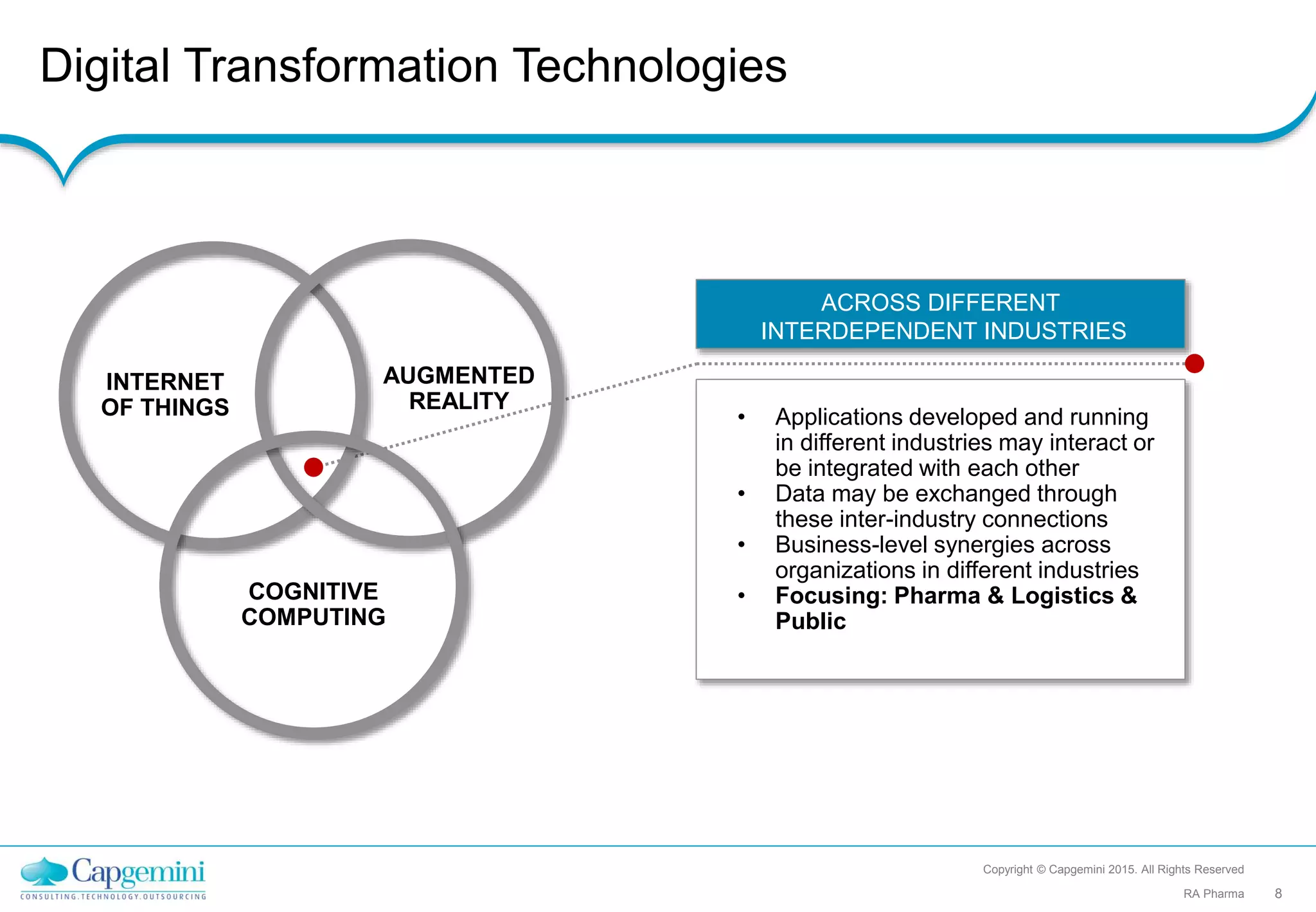 Digital Transformation Technologies
Copyright © Capgemini 2015. All Rights Reserved
8RA Pharma
INTERNET
OF THINGS
AUGMENTED
REALITY
COGNITIVE
COMPUTING
ACROSS DIFFERENT
INTERDEPENDENT INDUSTRIES
• Applications developed and running
in different industries may interact or
be integrated with each other
• Data may be exchanged through
these inter-industry connections
• Business-level synergies across
organizations in different industries
• Focusing: Pharma & Logistics &
Public
 