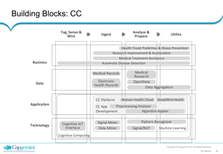 Building Blocks: CC
Copyright © Capgemini 2015. All Rights Reserved
RA Pharma 18
Business
Data
Application
Technology
Tag, Sense &
Wire Ingest
Analyse &
Prepare Utilize
Cognitive Computing
Cognitive IoT
Interface
Automatic Disease Detection
Signal/NLPData Miner
Pattern RecognizerSignal Miner
Electronic
Health Records
Medical Records
CC App
Development
Preprocessing Analyzer
Algorithm Applier
CC Platform
Machine Learning
Watson Health Cloud DeepMind Health
OpenData
Medical
Research
Data Aggregators
Medical Treatment Assistance
Research Improvement & Acceleration
Health Trend Prediction & Illness Prevention
 