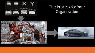 Date:
Presenter:
The	Process	for	Your	
Organisation
 