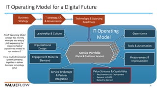 IT	Operating	
Model
IT	Strategy,	EA	
&	Governance
Business	
Strategy
Technology	&	Sourcing	
Roadmaps
Service	Portfolio	(target),
Medibank	Assets	&	
Sourced	Services
IT	Operating	Model	for	a	Digital	Future
21
Service	Portfolio	
(Digital	&	Traditional	Services)
Tools	&	Automation
Value	Streams	&	Capabilities	
- Requirements	to	Deployment
- Request	to	Fulfill
- Detect	to	Correct
Measurement	&	
Improvement
Service	Brokerage
&	Partner	
Integration
Organisational	
Design
Leadership	&	Culture
Engagement	Model	&	
Demand
The	IT	Operating	Model	
concept	has	recently	
emerged	as	a	way	of	
fully	expressing	the	
integrated	set	of	
capabilities	needed	to	
run	modern	IT	
It	is	a	multi-dimensional	
system	operating	
together	to	deliver	
business	technology	
value
Governance
 