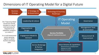 IT	Operating	
Model
IT	Strategy,	EA	
&	Governance
Business	
Strategy
Technology	&	Sourcing	
Roadmaps
Service	Portfolio	(target),
Medibank	Assets	&	
Sourced	Services
Dimensions	of	IT	Operating	Model	for	a	Digital	Future
7
Service	Portfolio	
(Digital	&	Traditional	Services)
Management	Tools	
&	Automation
Value	Streams	&	Capabilities	
- Requirements	to	Deployment
- Request	to	Fulfill
- Detect	to	Correct
Measurement	&	
Improvement
Service	Brokerage
&	Partner	
Integration
Organisational	
Design
Leadership	&	Culture
Engagement	Model	&	
Demand
The	IT	Operating	Model	
concept	has	recently	
emerged	as	a	way	of	
fully	expressing	the	
integrated	set	of	
capabilities	needed	to	
run	modern	IT	
It	is	a	multi-dimensional	
system	operating	
together	to	deliver	
business	technology	
value
Governance
 
