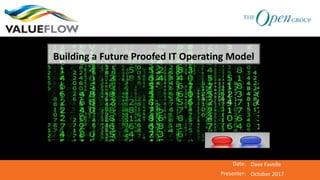 Date:
Presenter:
Building	a	Future	Proofed	IT	Operating	Model
Dave	Favelle
October	2017
 