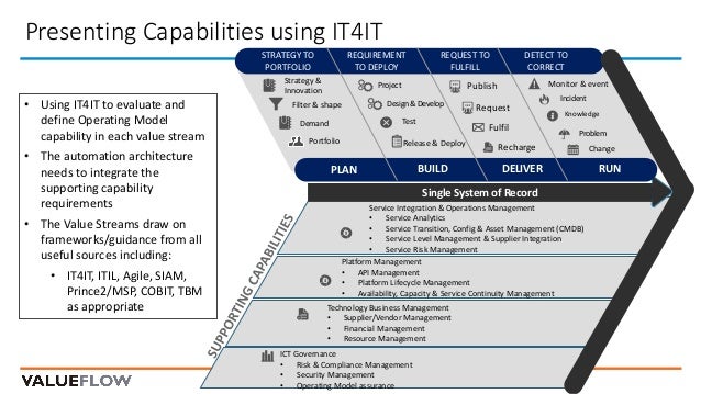 Own it 1 student's book.