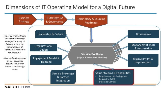 Future Proofing Your IT Operating Model for Digital