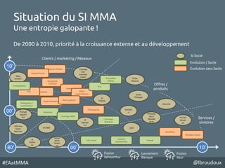 Talk OpenGroup Quebec - Architecture d'Entreprise chez MMA - 20151207