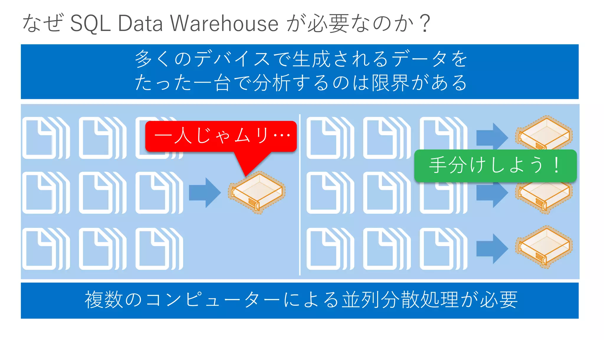多くのデバイスで生成されるデータを
たった一台で分析するのは限界がある
一人じゃムリ…
複数のコンピューターによる並列分散処理が必要
手分けしよう！
 