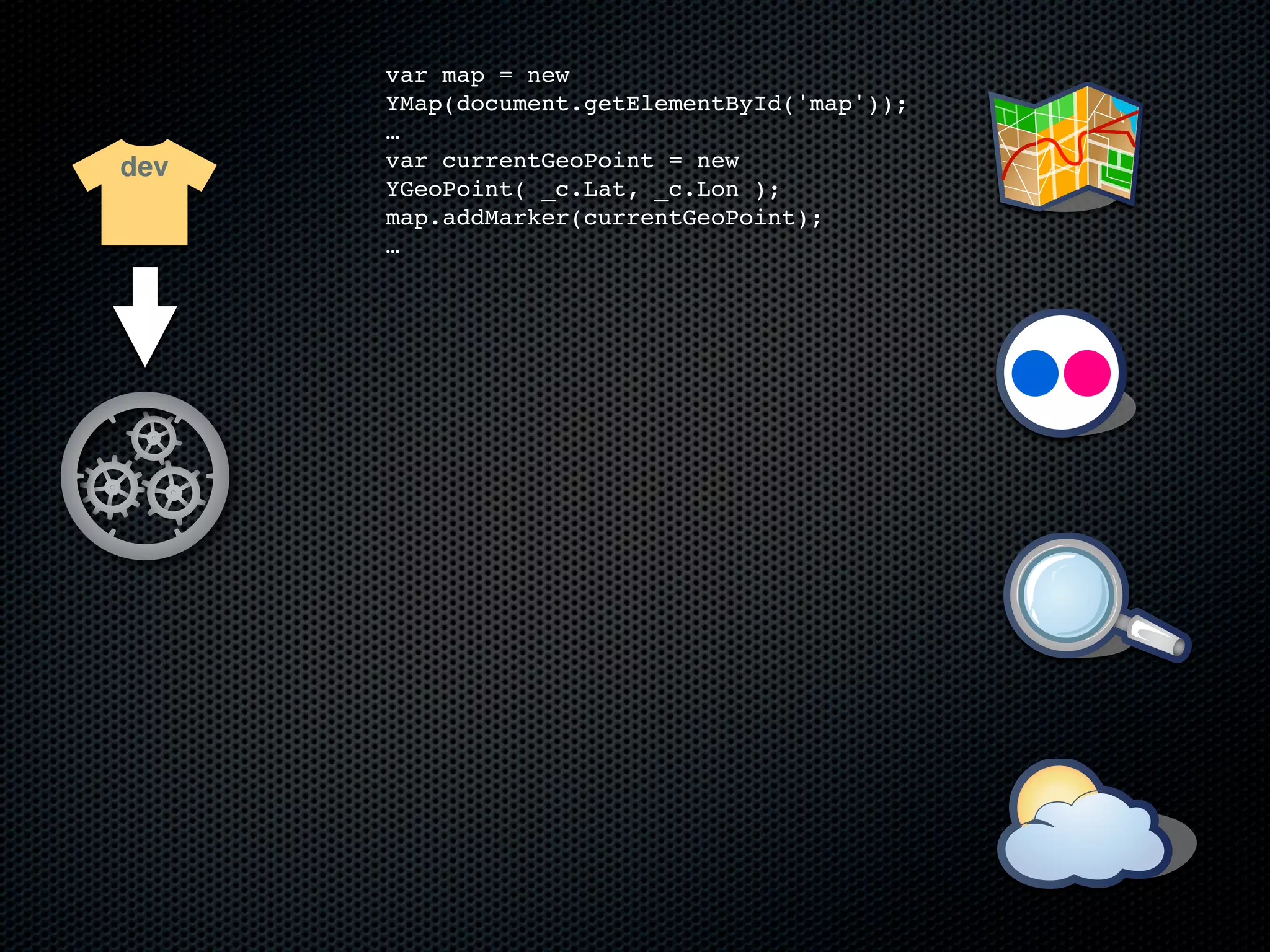 var map = new
      YMap(document.getElementById('map'));
      …
dev   var currentGeoPoint = new
      YGeoPoint( _c.Lat, _c.Lon );
      map.addMarker(currentGeoPoint);
      …
 