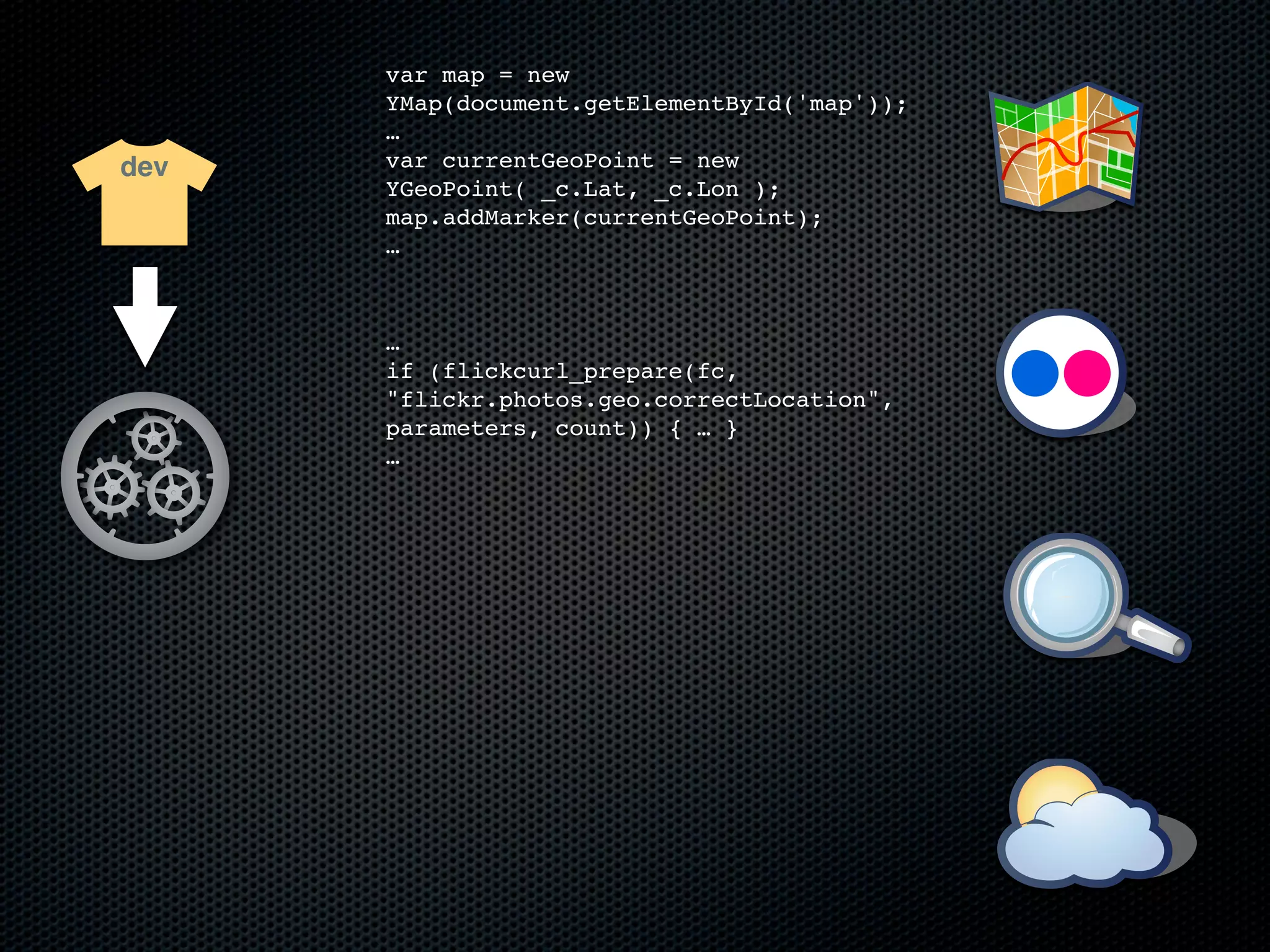 var map = new
      YMap(document.getElementById('map'));
      …
dev   var currentGeoPoint = new
      YGeoPoint( _c.Lat, _c.Lon );
      map.addMarker(currentGeoPoint);
      …



      …
      if (flickcurl_prepare(fc,
      "flickr.photos.geo.correctLocation",
      parameters, count)) { … }
      …
 