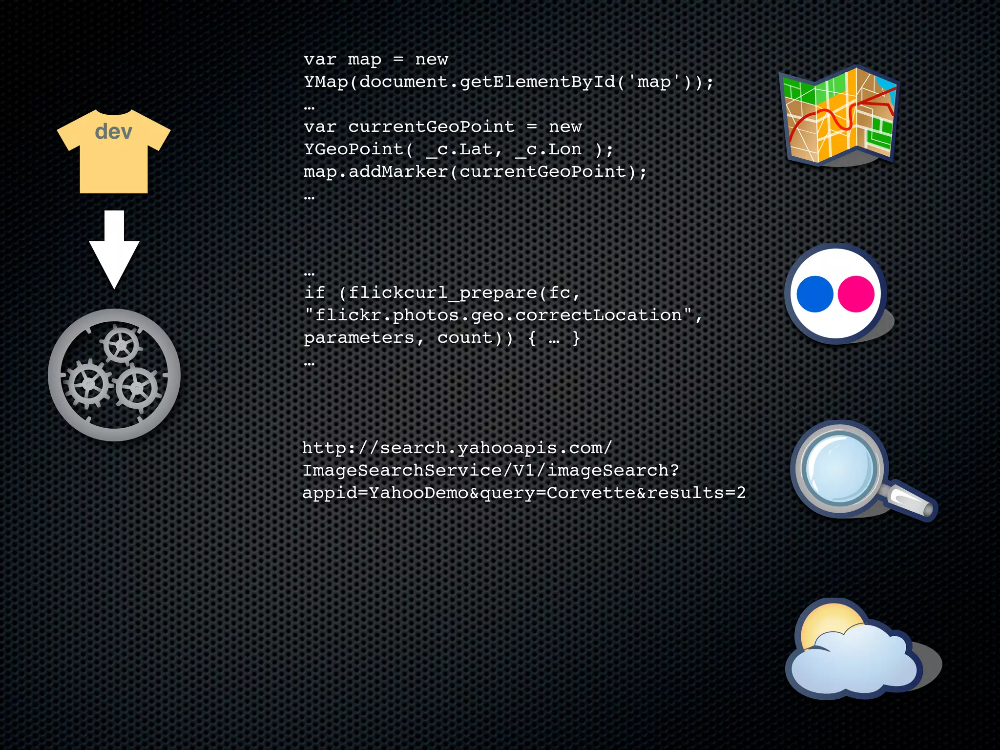 var map = new
      YMap(document.getElementById('map'));
      …
dev   var currentGeoPoint = new
      YGeoPoint( _c.Lat, _c.Lon );
      map.addMarker(currentGeoPoint);
      …



      …
      if (flickcurl_prepare(fc,
      "flickr.photos.geo.correctLocation",
      parameters, count)) { … }
      …



      http://search.yahooapis.com/
      ImageSearchService/V1/imageSearch?
      appid=YahooDemo&query=Corvette&results=2
 