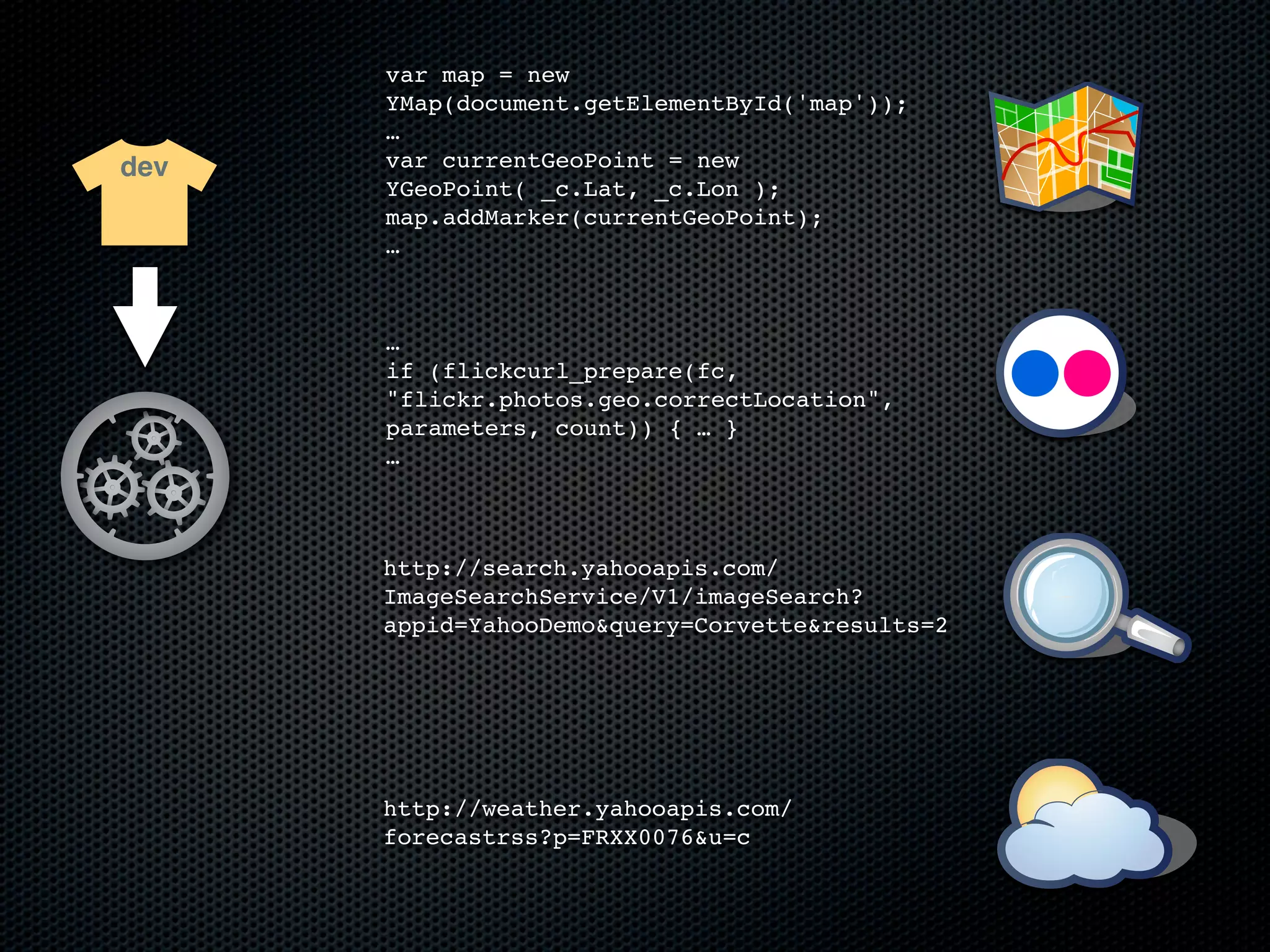 var map = new
      YMap(document.getElementById('map'));
      …
dev   var currentGeoPoint = new
      YGeoPoint( _c.Lat, _c.Lon );
      map.addMarker(currentGeoPoint);
      …



      …
      if (flickcurl_prepare(fc,
      "flickr.photos.geo.correctLocation",
      parameters, count)) { … }
      …



      http://search.yahooapis.com/
      ImageSearchService/V1/imageSearch?
      appid=YahooDemo&query=Corvette&results=2




      http://weather.yahooapis.com/
      forecastrss?p=FRXX0076&u=c
 