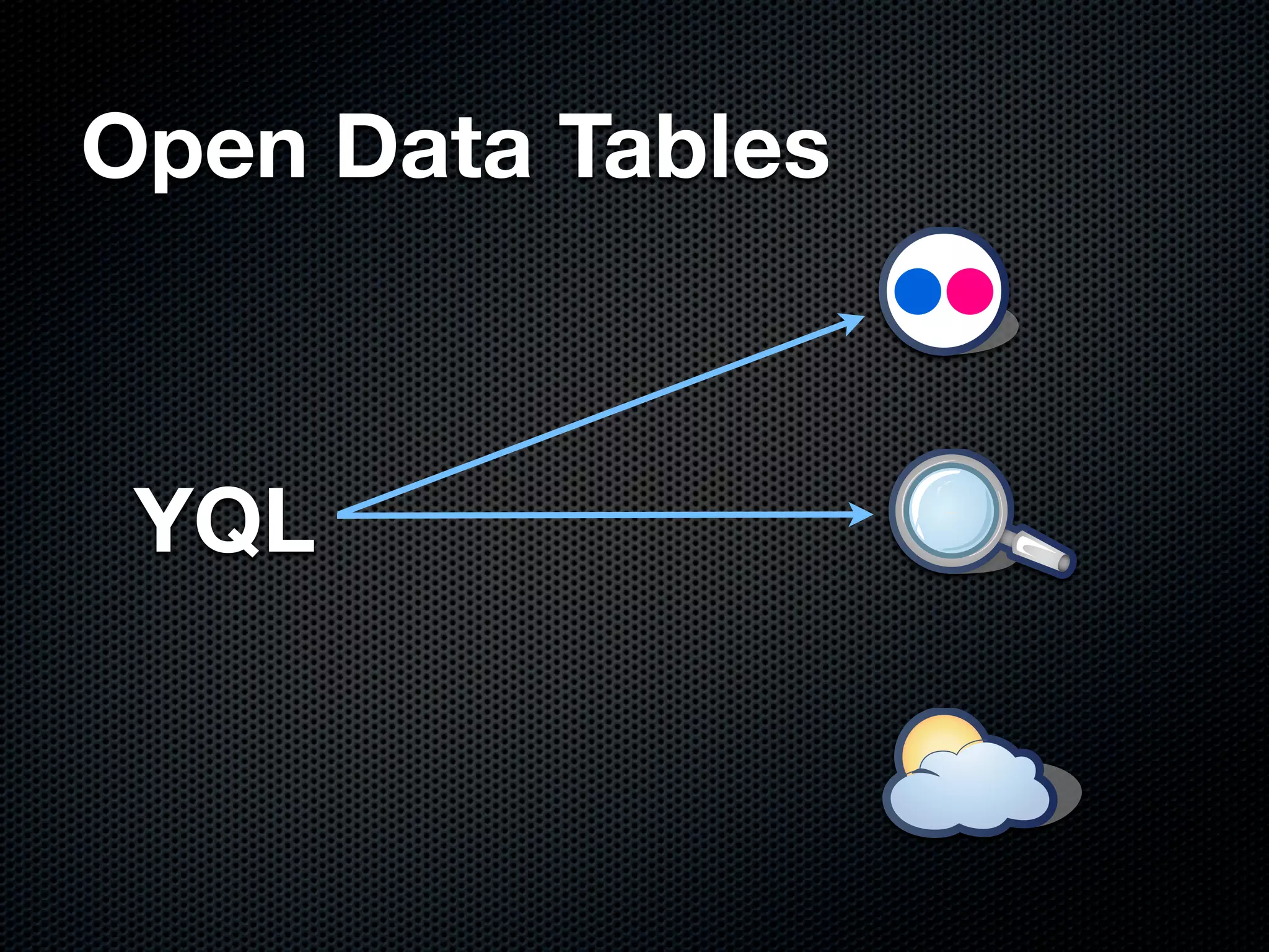 Open Data Tables



 YQL
 
