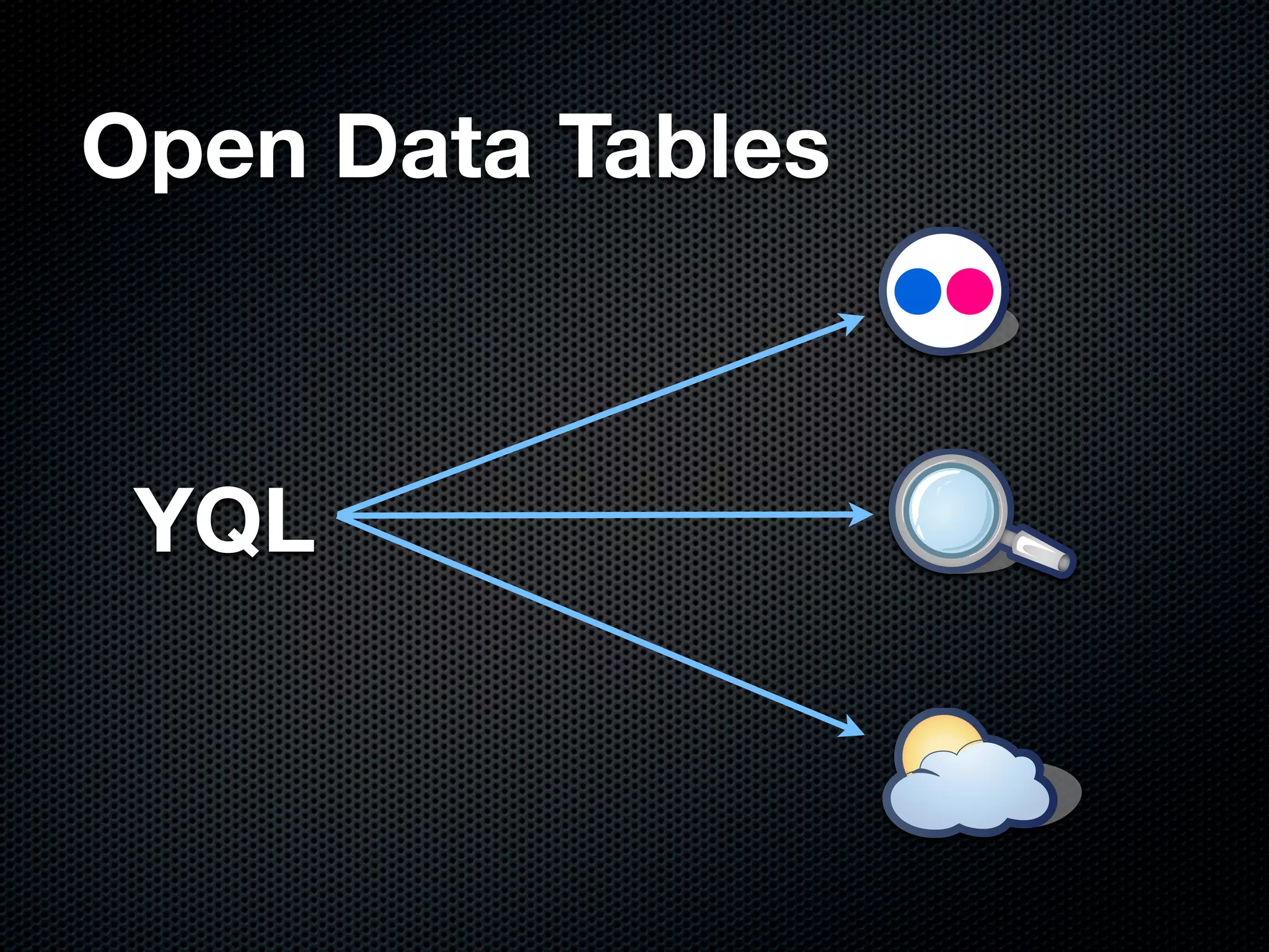 Open Data Tables



 YQL
 
