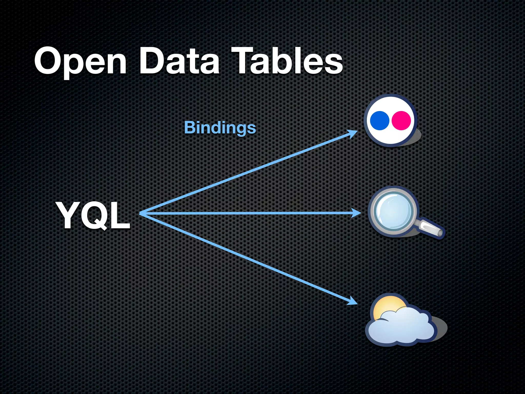 Open Data Tables
       Bindings




 YQL
 