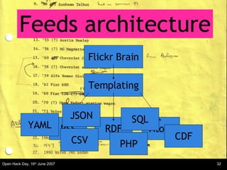 RSS Feeds architecture Flickr Brain Templating RDF Atom CSV SQL CDF PHP YAML JSON 