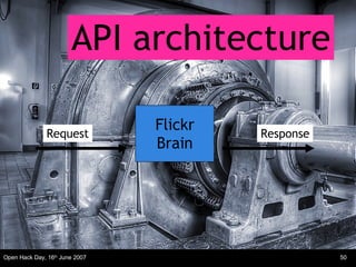 API architecture Flickr Brain Request Response 