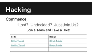 Hacking 
Commence! 
Lost? Undecided? Just Join Us? 
Join a Team and Take a Role! 
Code Design 
GitHub Tutorial GitHub Tutorial 
Hacking Tutorial Design Tutorial 
